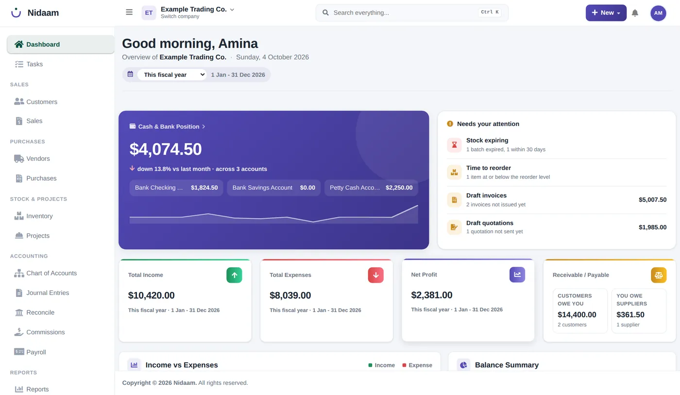 The Nidaam app dashboard: cash and bank position, items that need attention, income, expenses, profit, and what customers owe